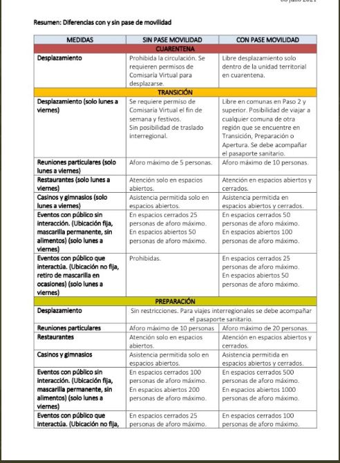 pase de movilidad - paso a paso - novedades 15 julio