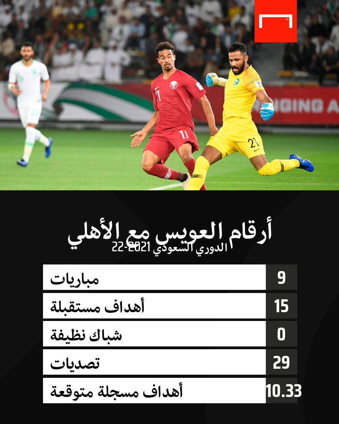 أرقام العويس مع الأهلي