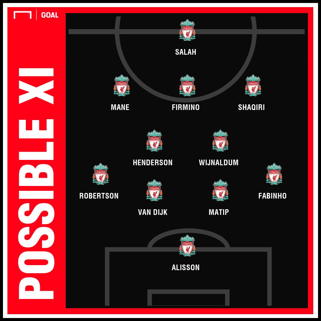 Possible Liverpool team vs Leicester 2018/19