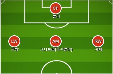 바이에른 공격 플랜3