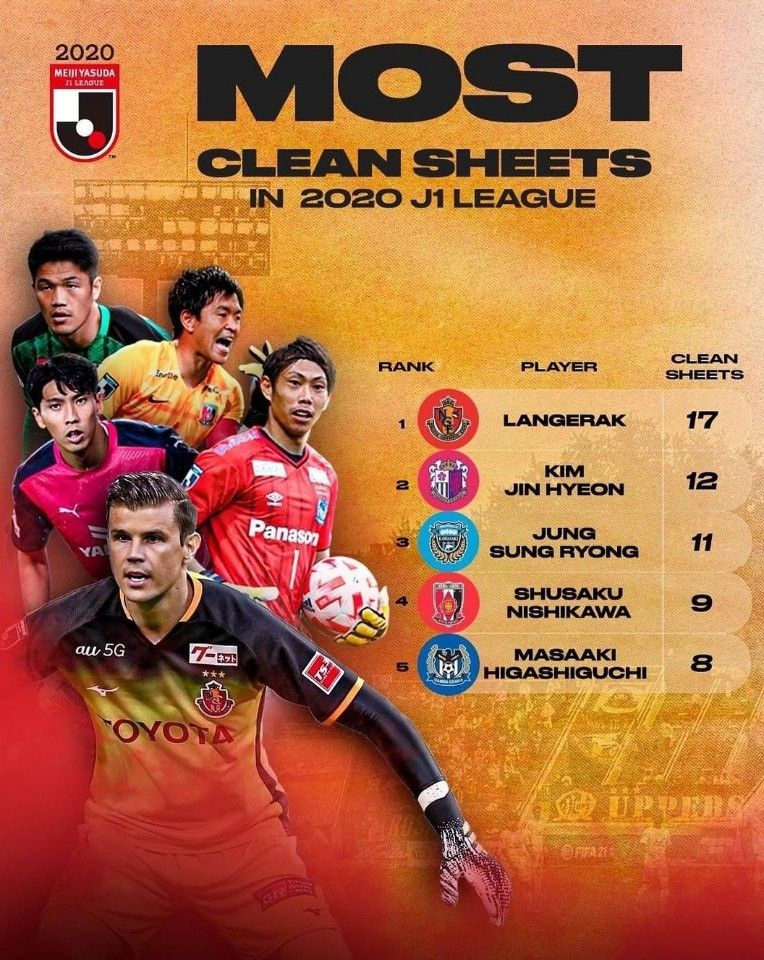 J리그 골키퍼 기록