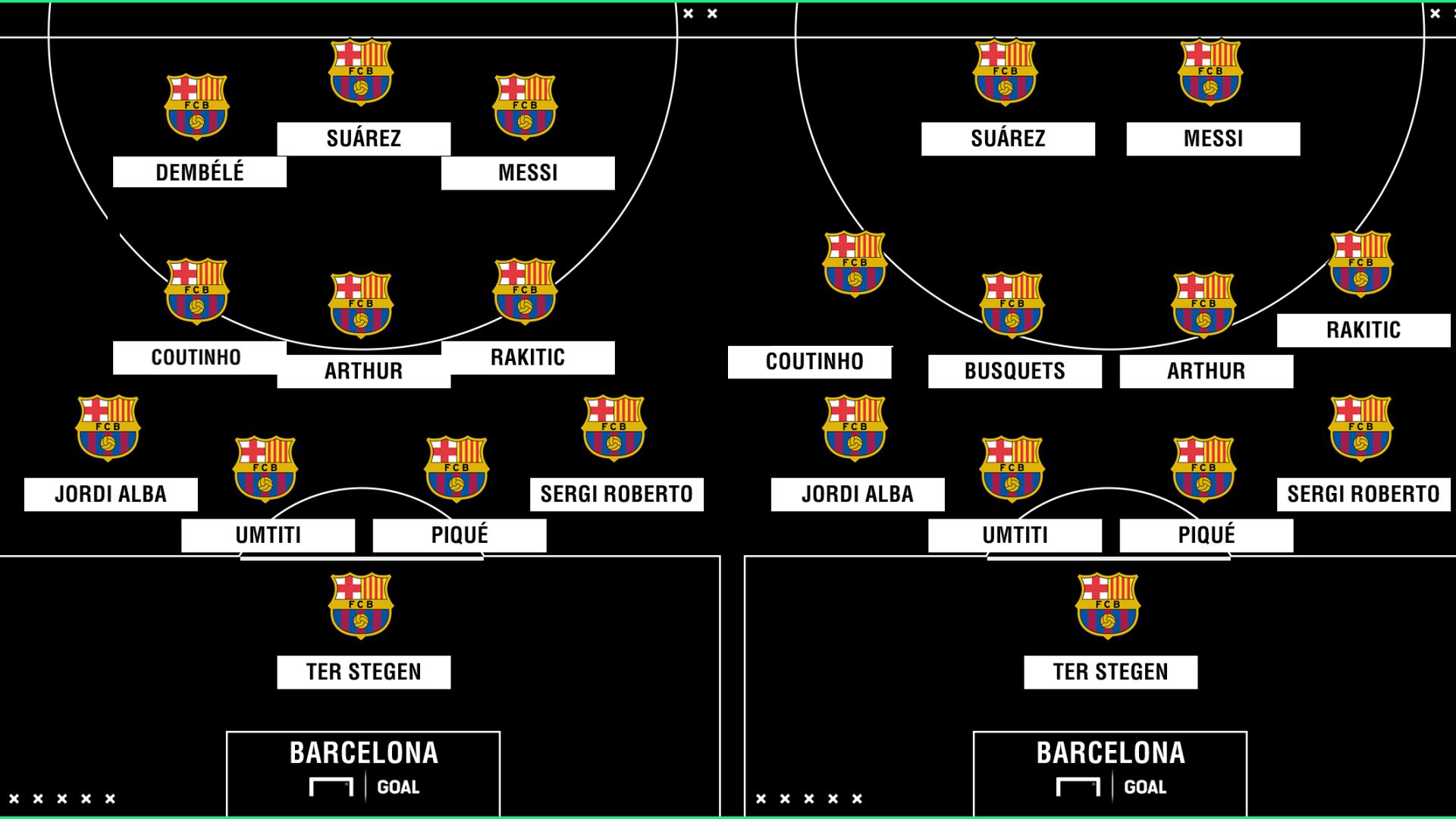 Barcelona con arthur