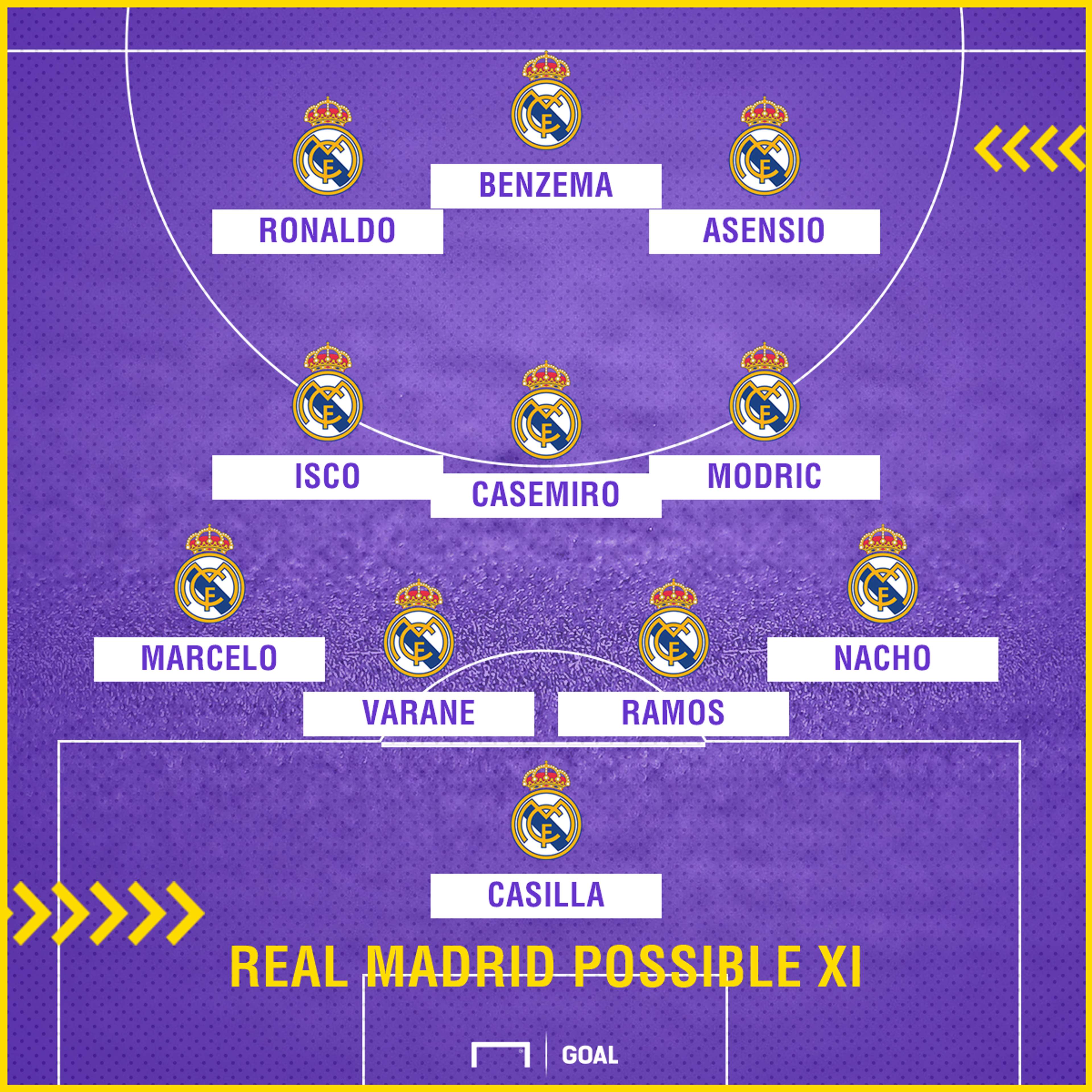 Real Madrid possible Getafe