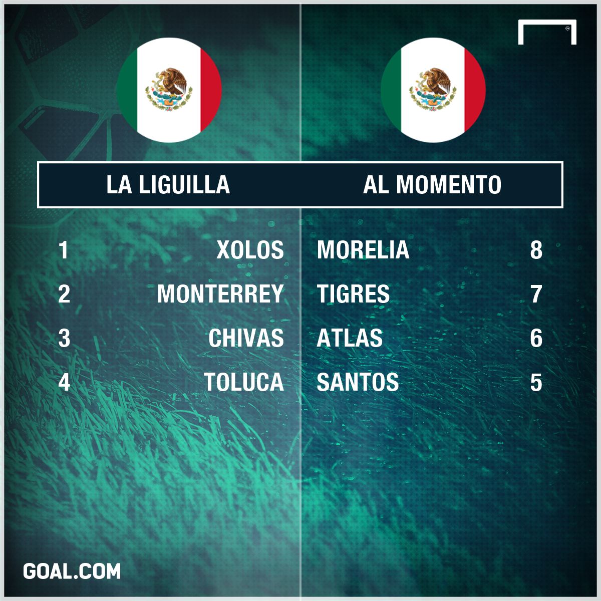 Liguilla empate C2017