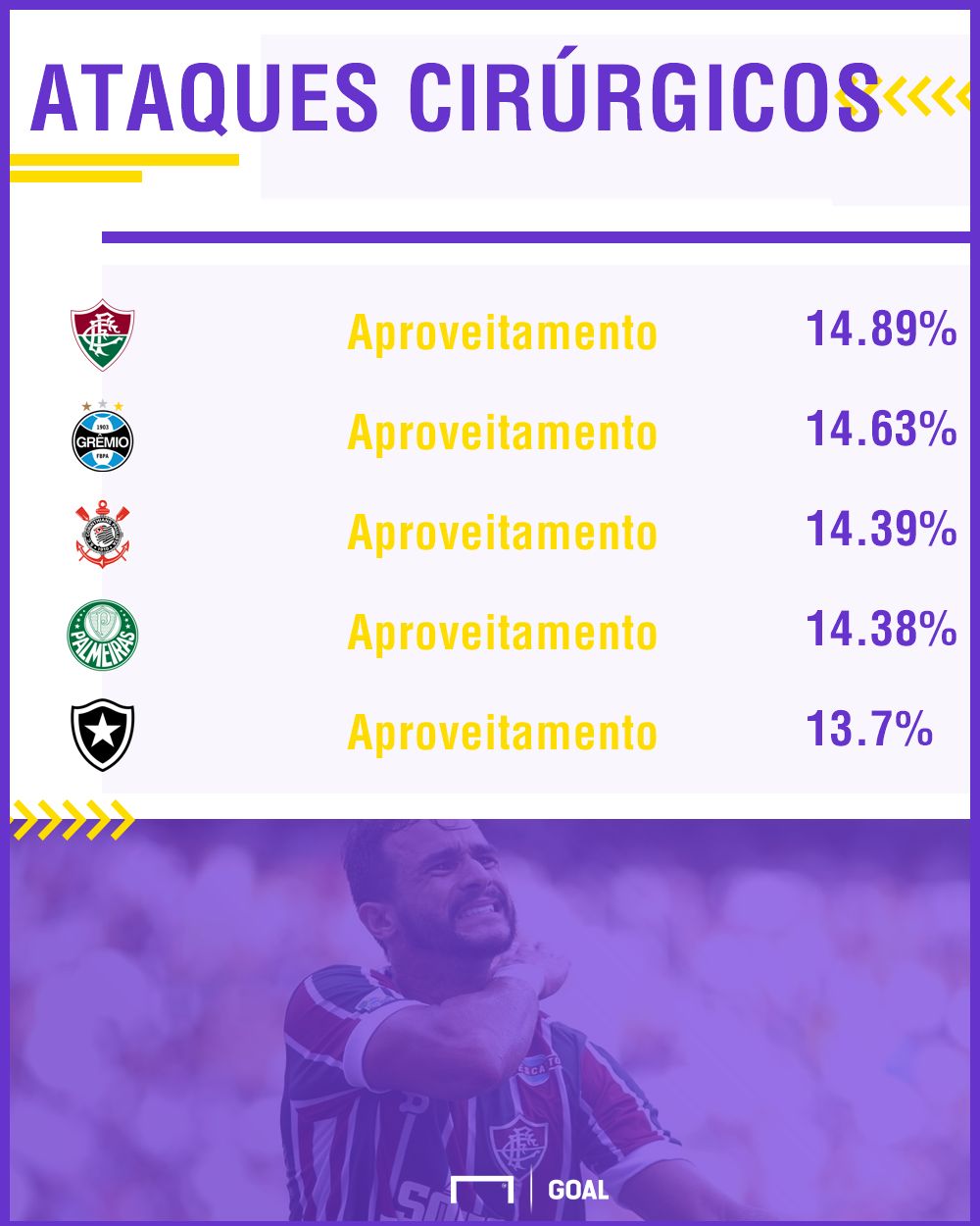 GFX Ataques cirurgicos certo