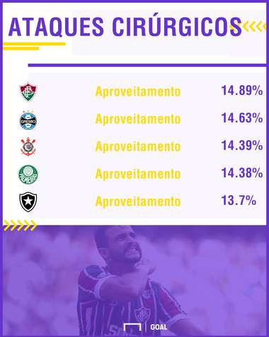 GFX Ataques cirurgicos certo