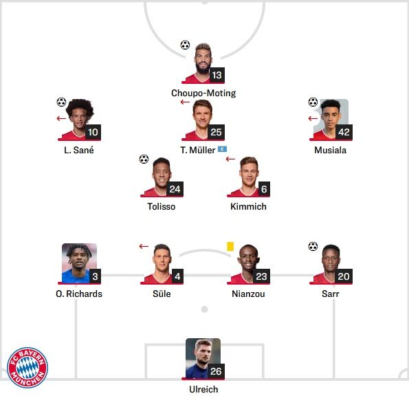 바이에른 선발 라인업 vs 브레머SV