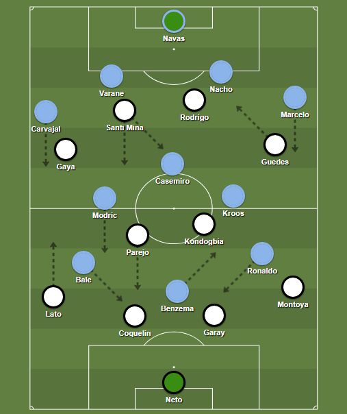 Valencia Real Madrid kezdők