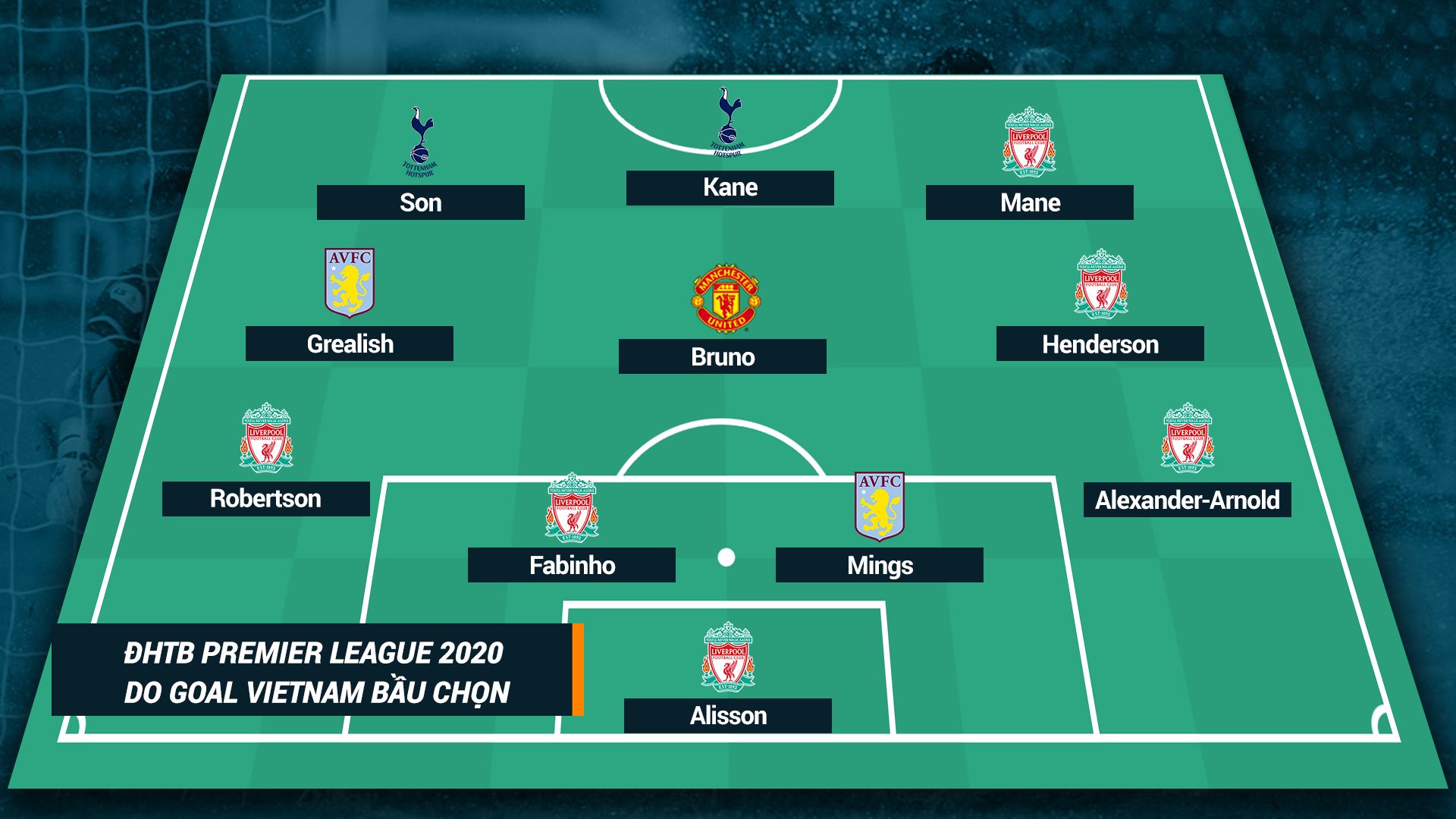 EPL best XI