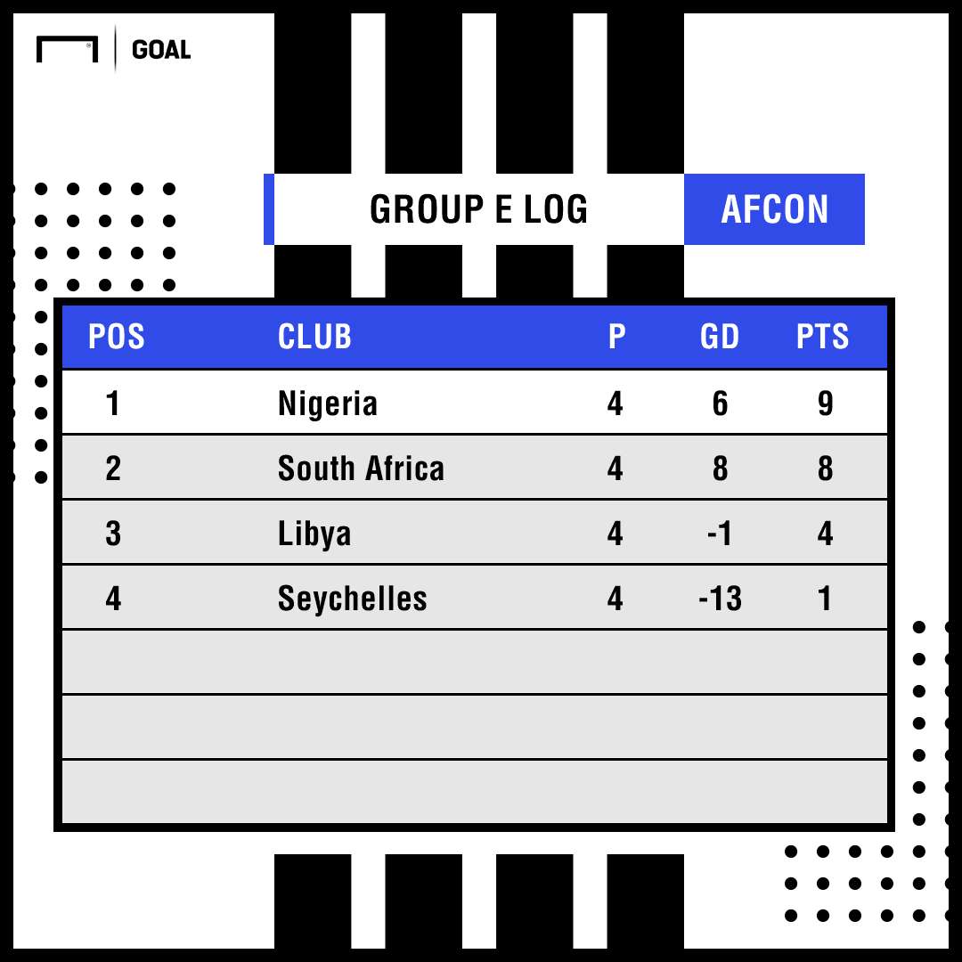 Afcon Group E log