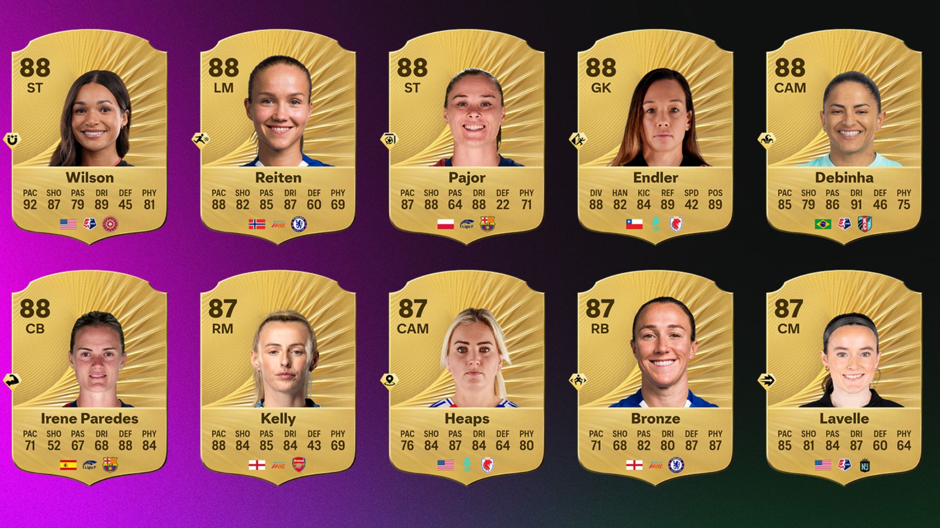 EA Sports FC 26 Women