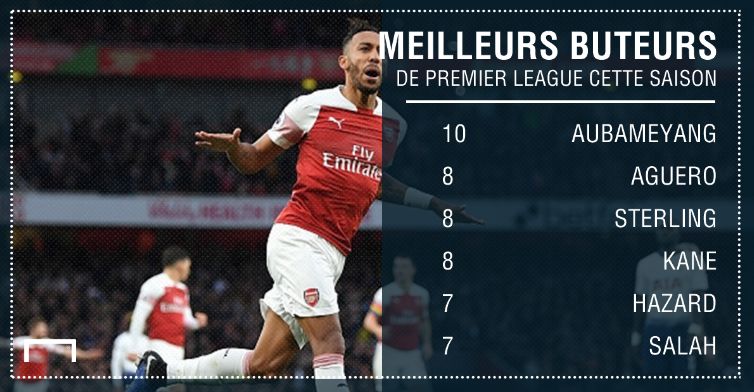 PS Aubameyang