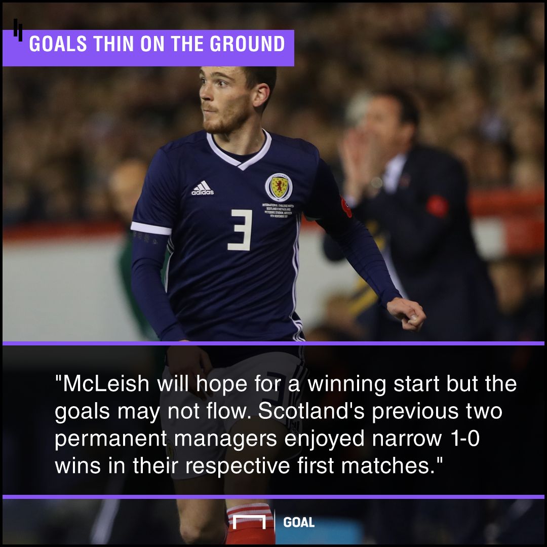 Scotland Costa Rica graphic