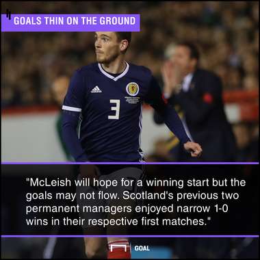 Scotland Costa Rica graphic