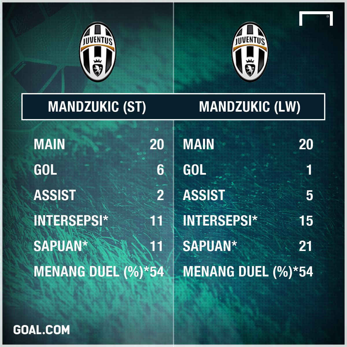 GFXID - Mario Mandzukic, Juventus