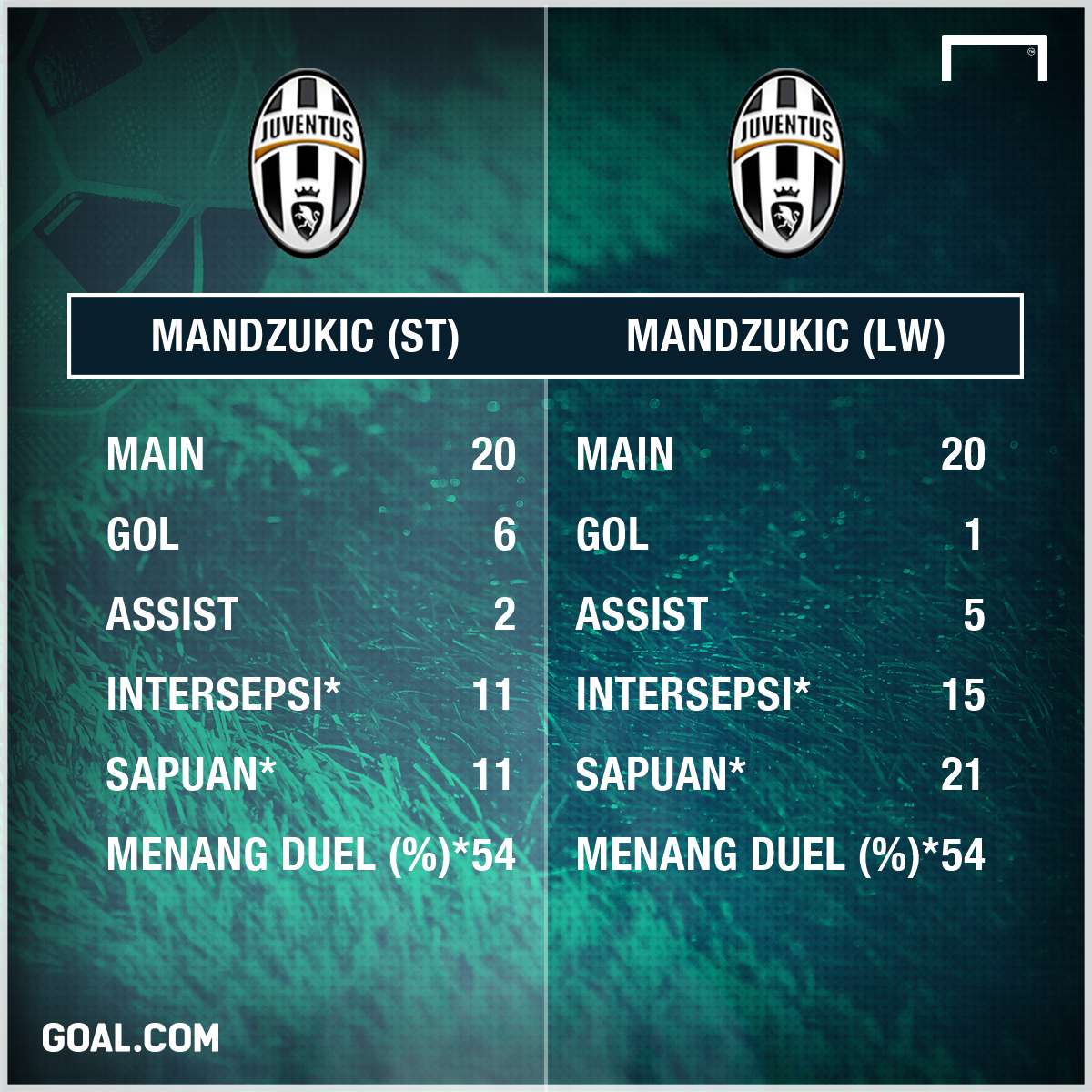 GFXID - Mario Mandzukic, Juventus