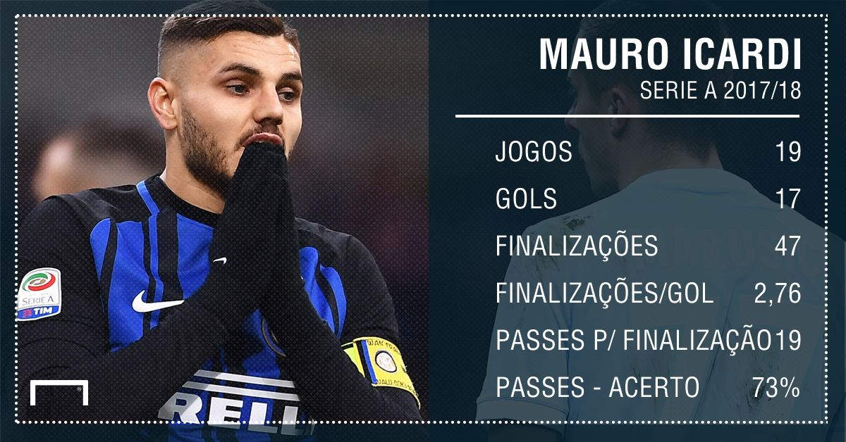 PS Mauro Icardi Inter Serie A 05012017