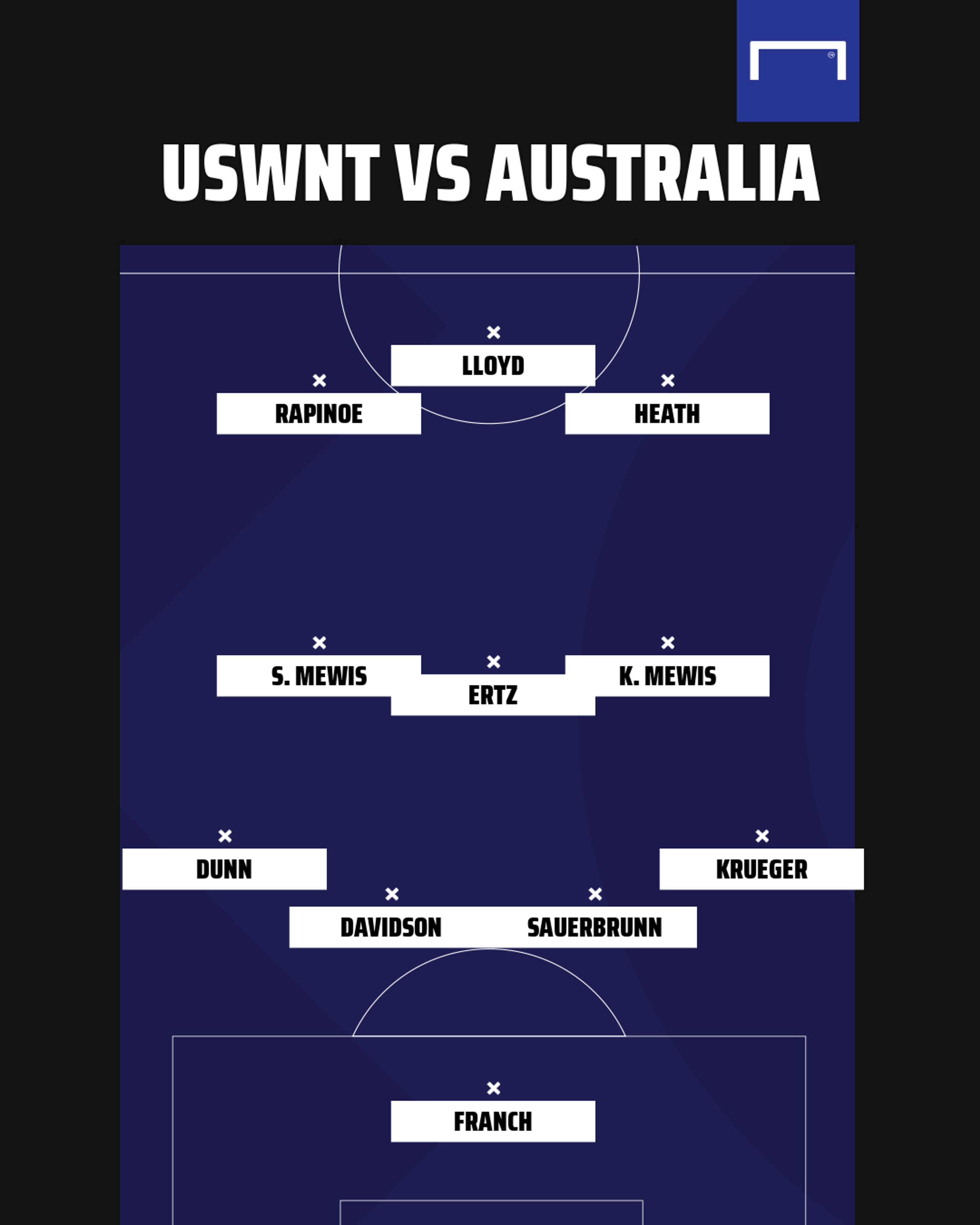 USWNT lineup vs Australia 3