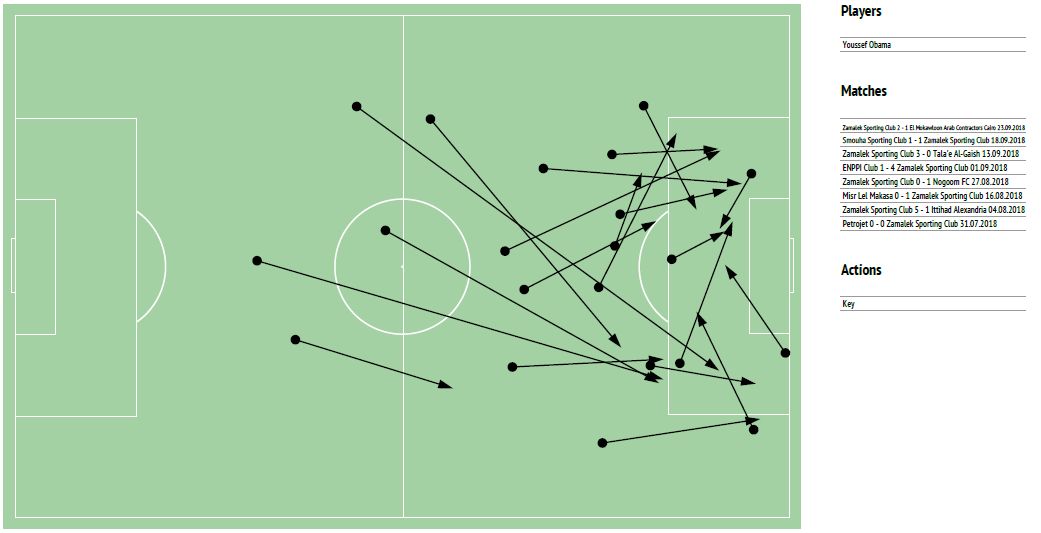 تمريرات مفتاحية