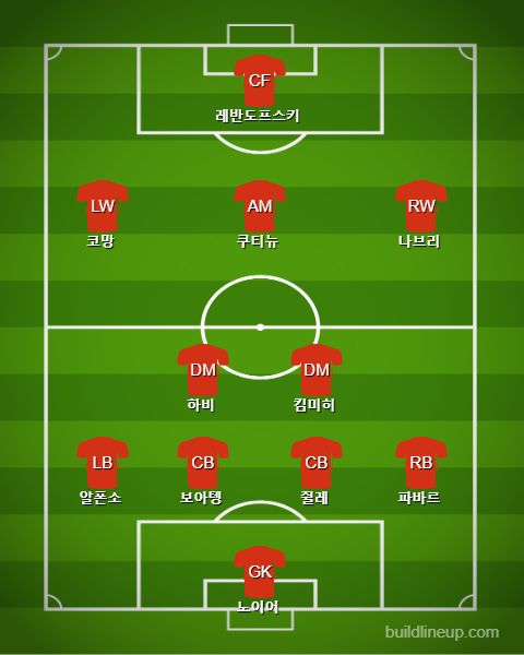 Bayern Subs vs Paderborn