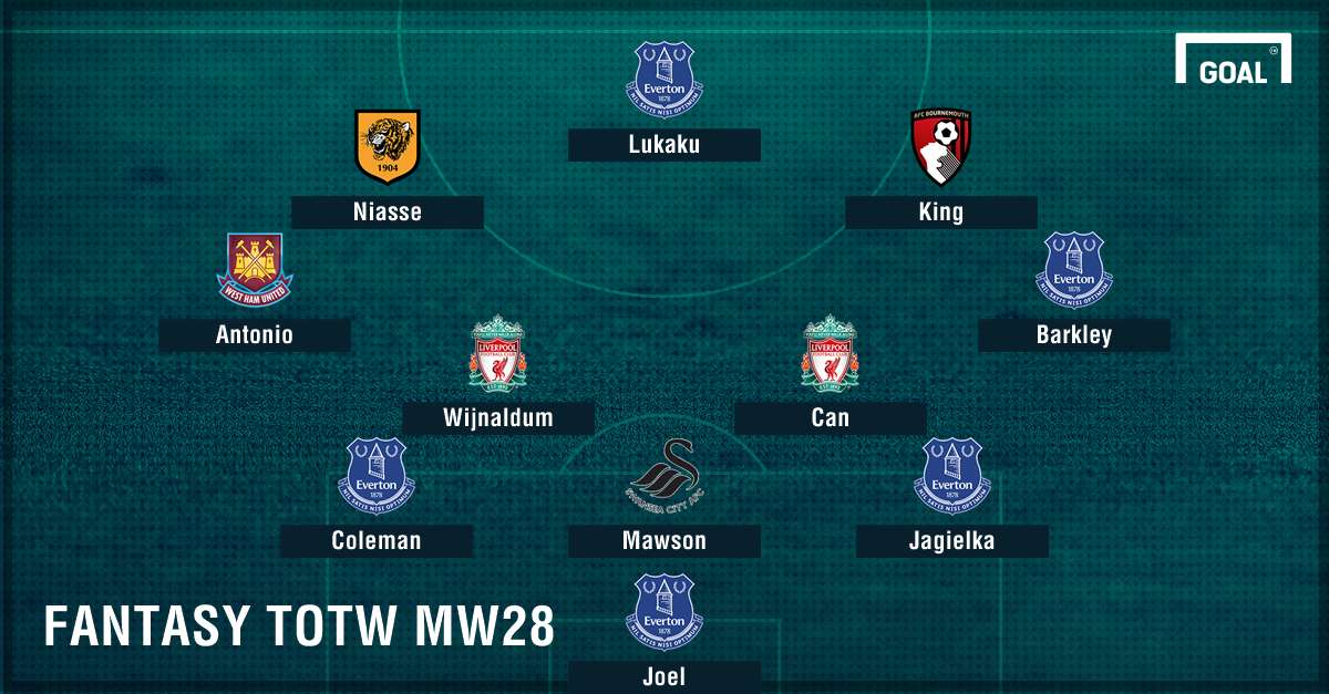 FF TOTW MW28