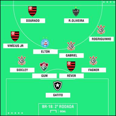 GFX Brasileirão rodada 2