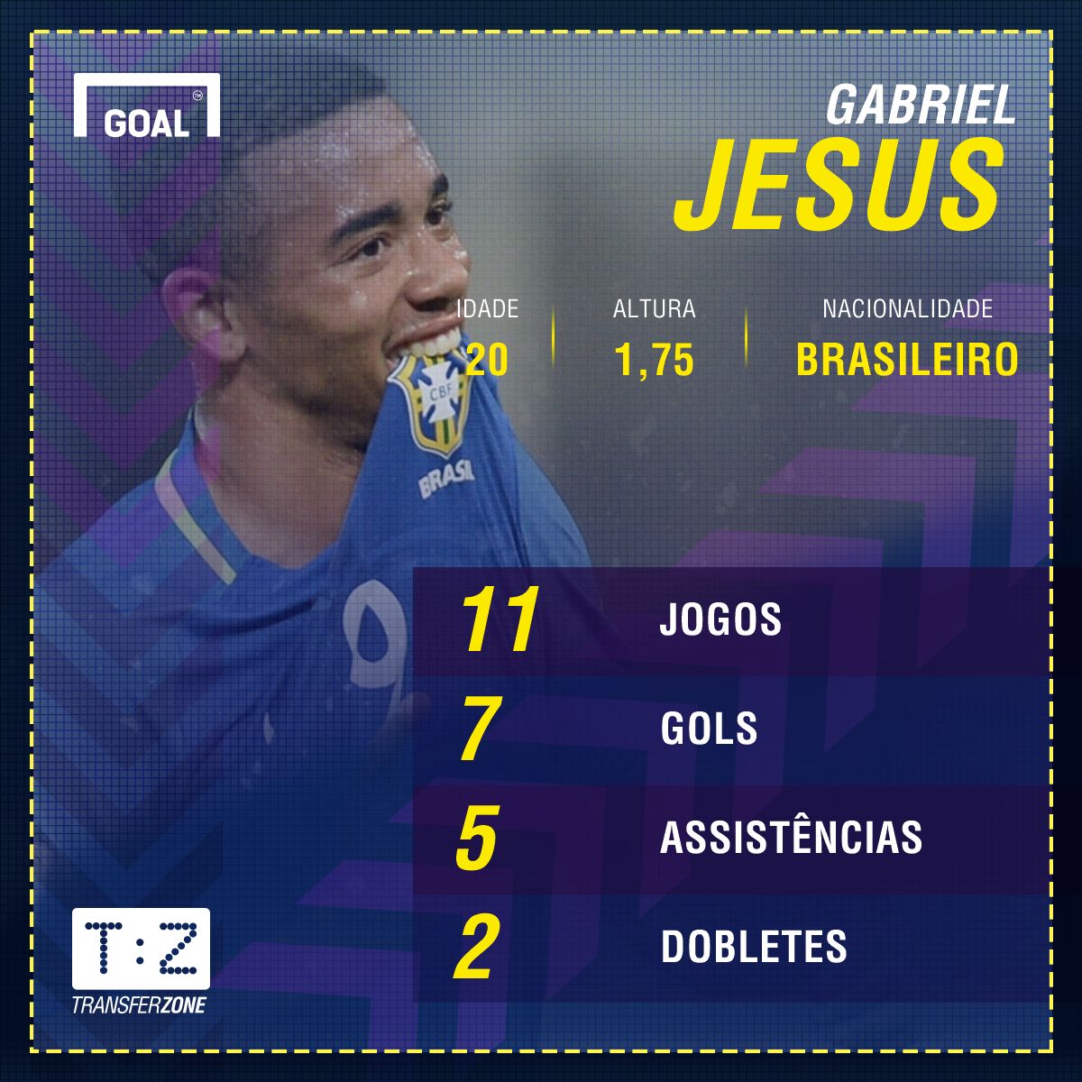GFX Gabriel Jesus