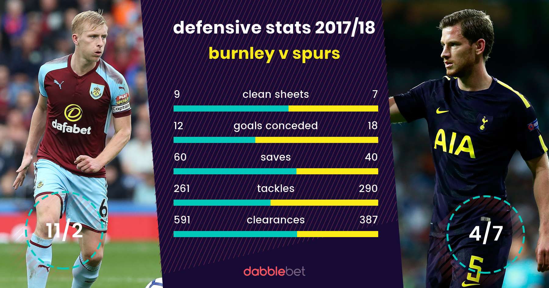 Burnley Spurs graphic