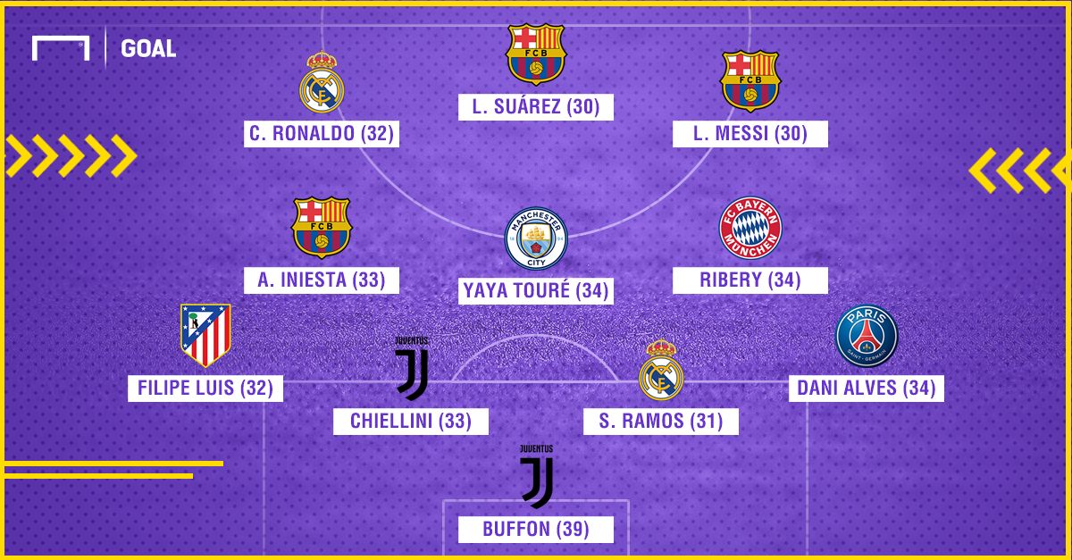 Champions League Worst TOTW