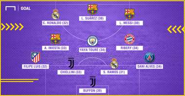 Champions League Worst TOTW