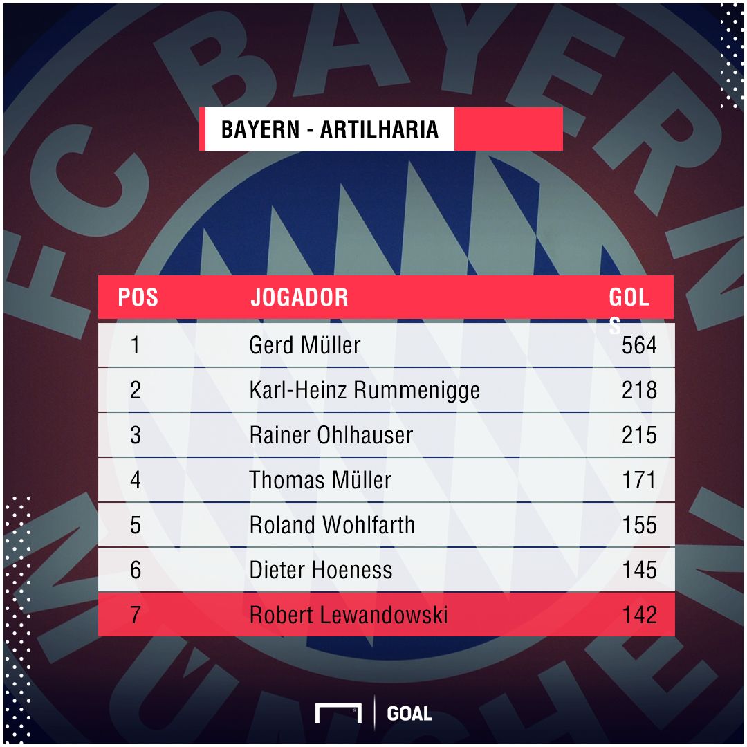 PS Lewandowski Bayern 10032018