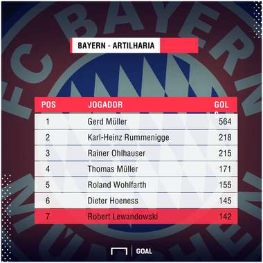 PS Lewandowski Bayern 10032018