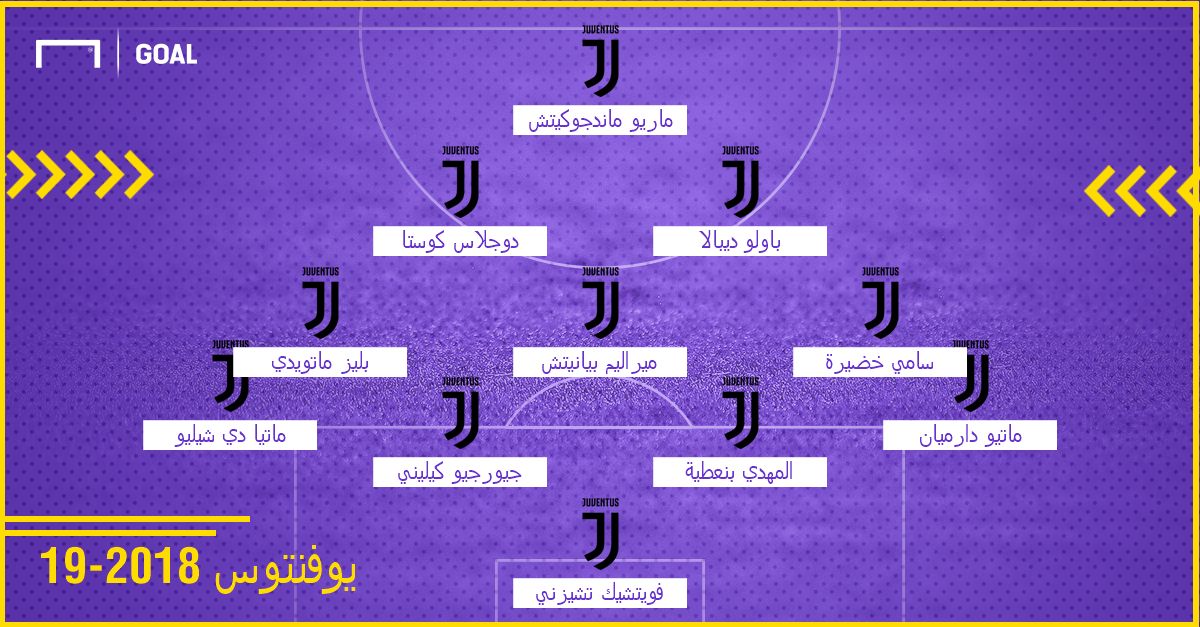 تشكيل يوفنتوس 2018-19 ماتيو دارميان