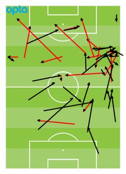 passes Dembélé