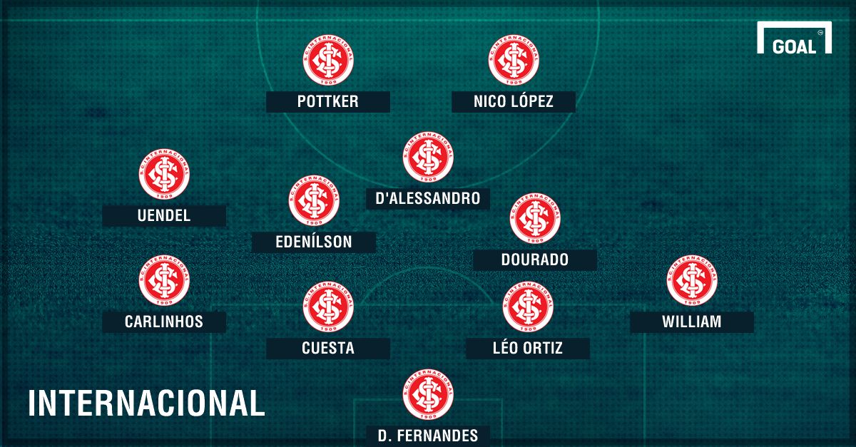Inter 2017