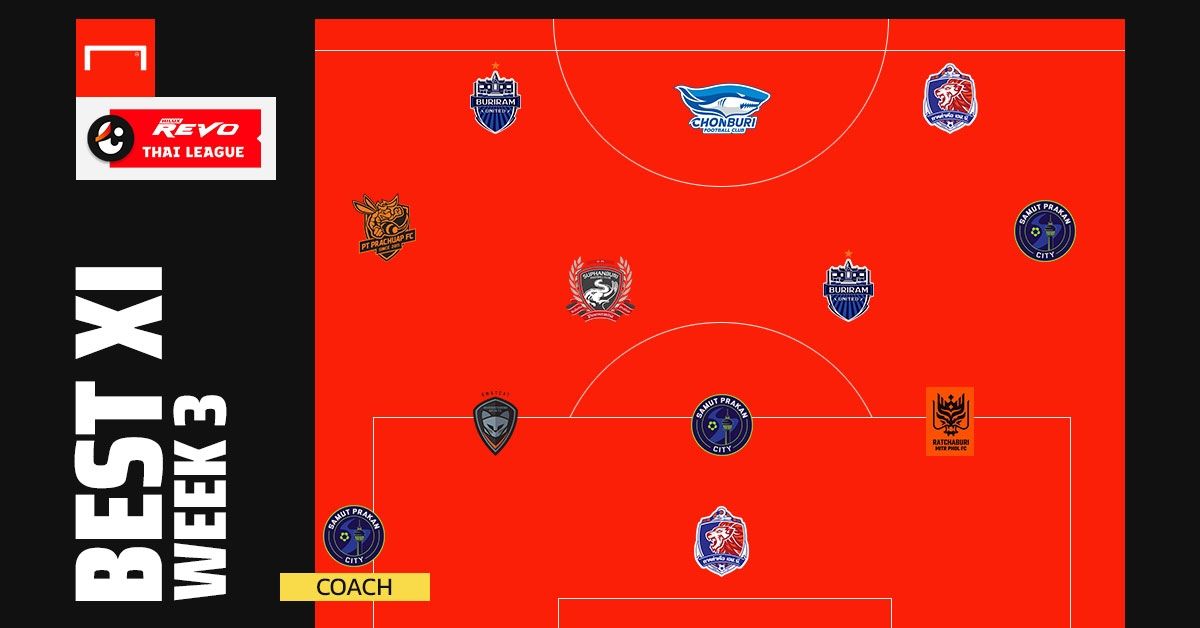 Revo ThaiLeague Best XI สัปดาห์ที่ 3