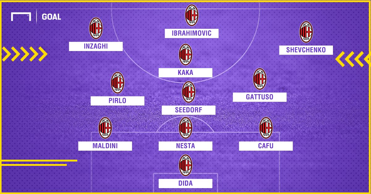 GFX Milan Top-11 seit 2000
