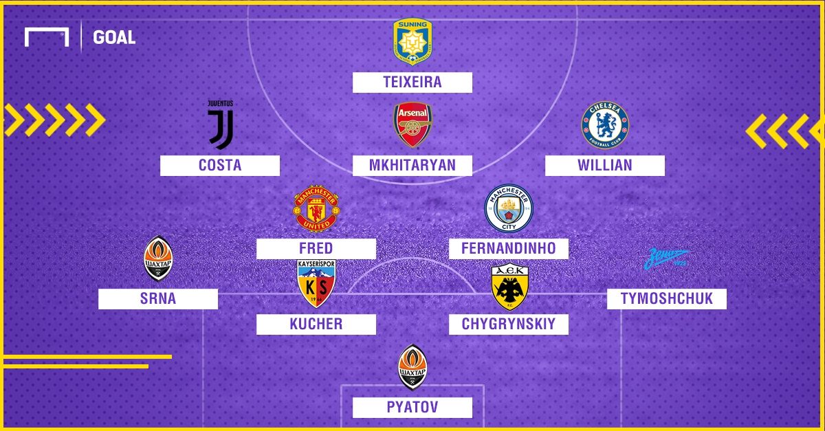 Shakhtar Donetsk if they had not sold stars GFX