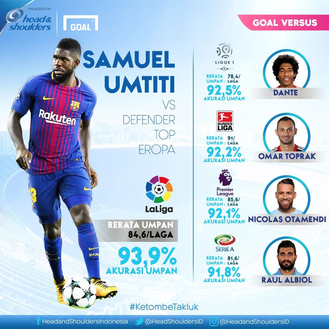 Samuel Umtiti GFX ID