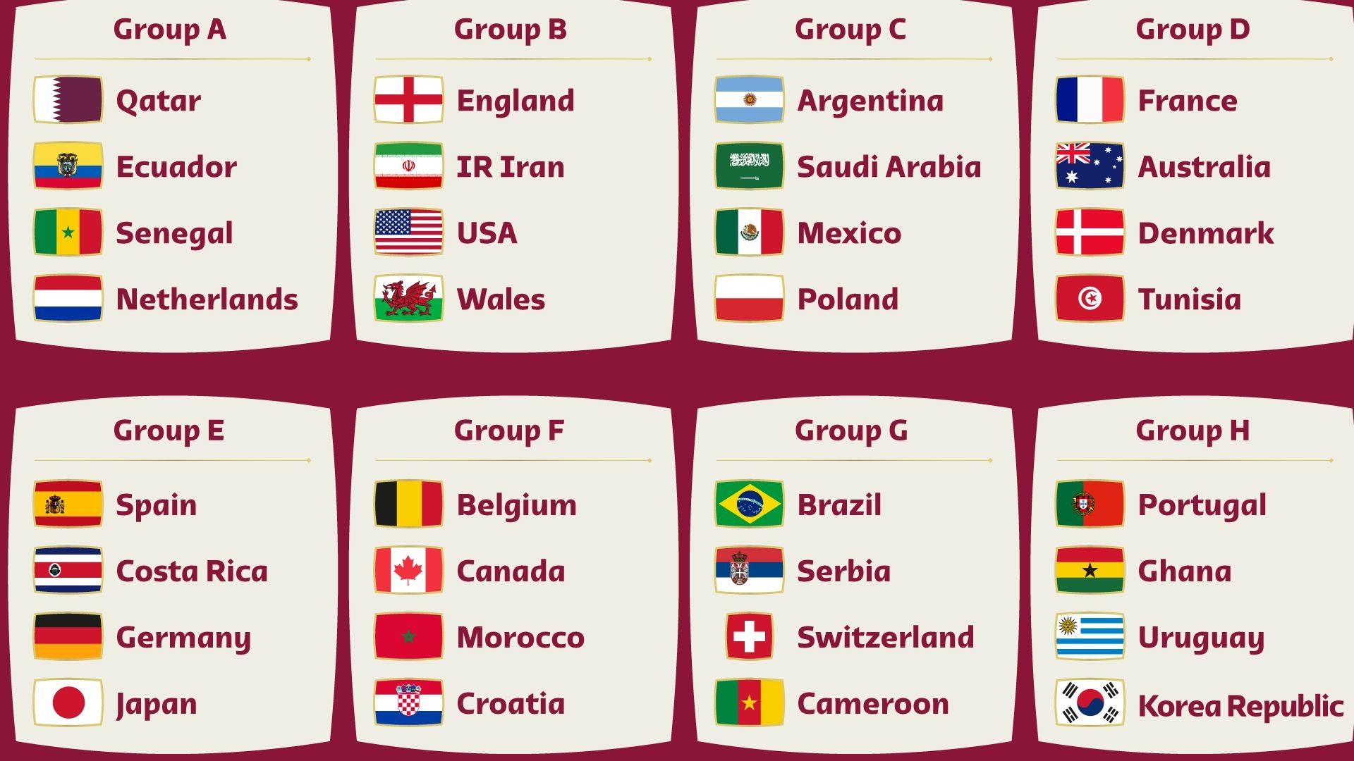 Grupos Mundial Qatar 2022
