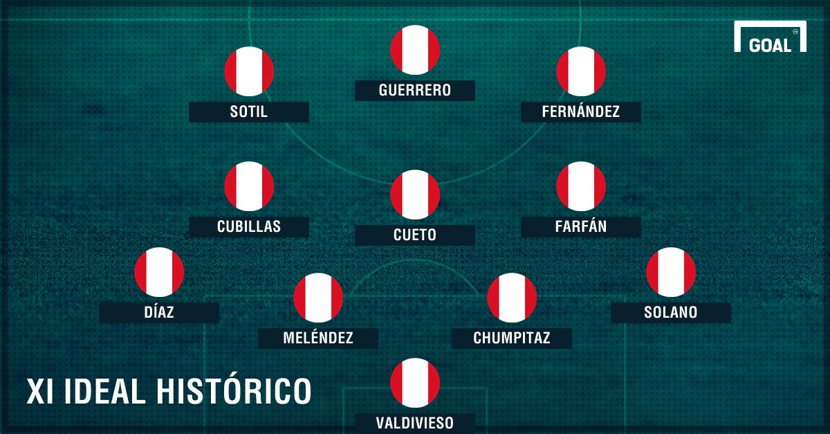 PS XI ideal Peru