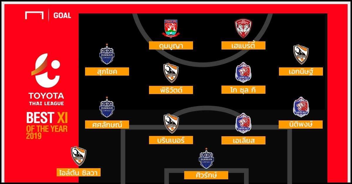 Best XI : ทีมยอดเยี่ยม โตโยต้า ไทยลีก ฤดูกาล 2019