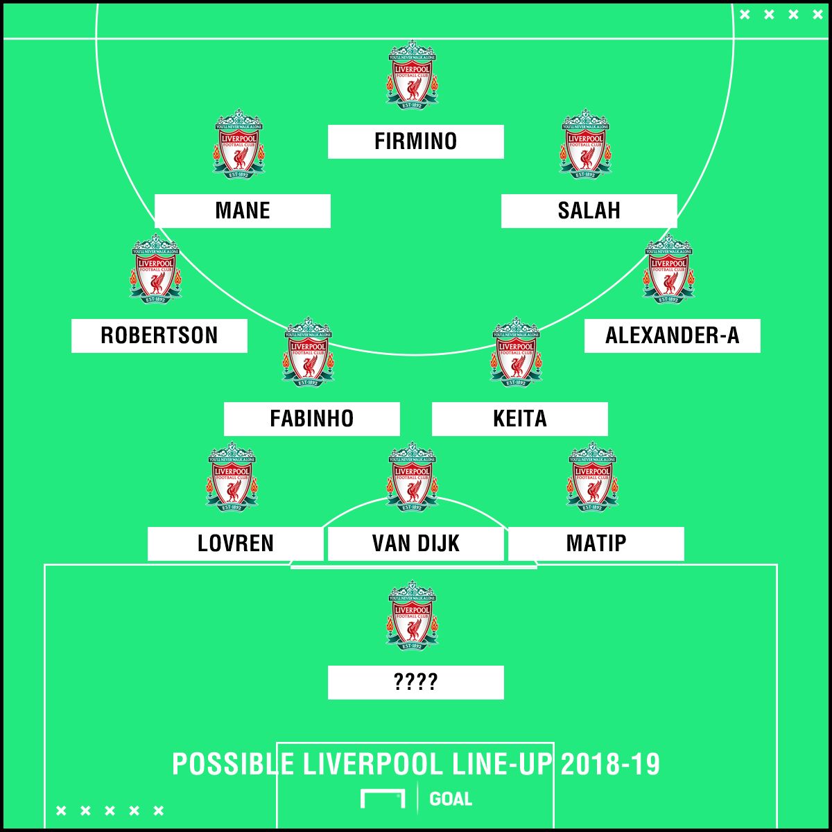 How Liverpool could line up with Fabinho and Keita