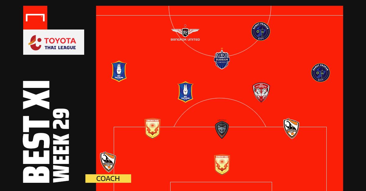 TTL BEST XI : สัปดาห์ที่ 29