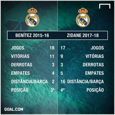GFX Zidane Benitez