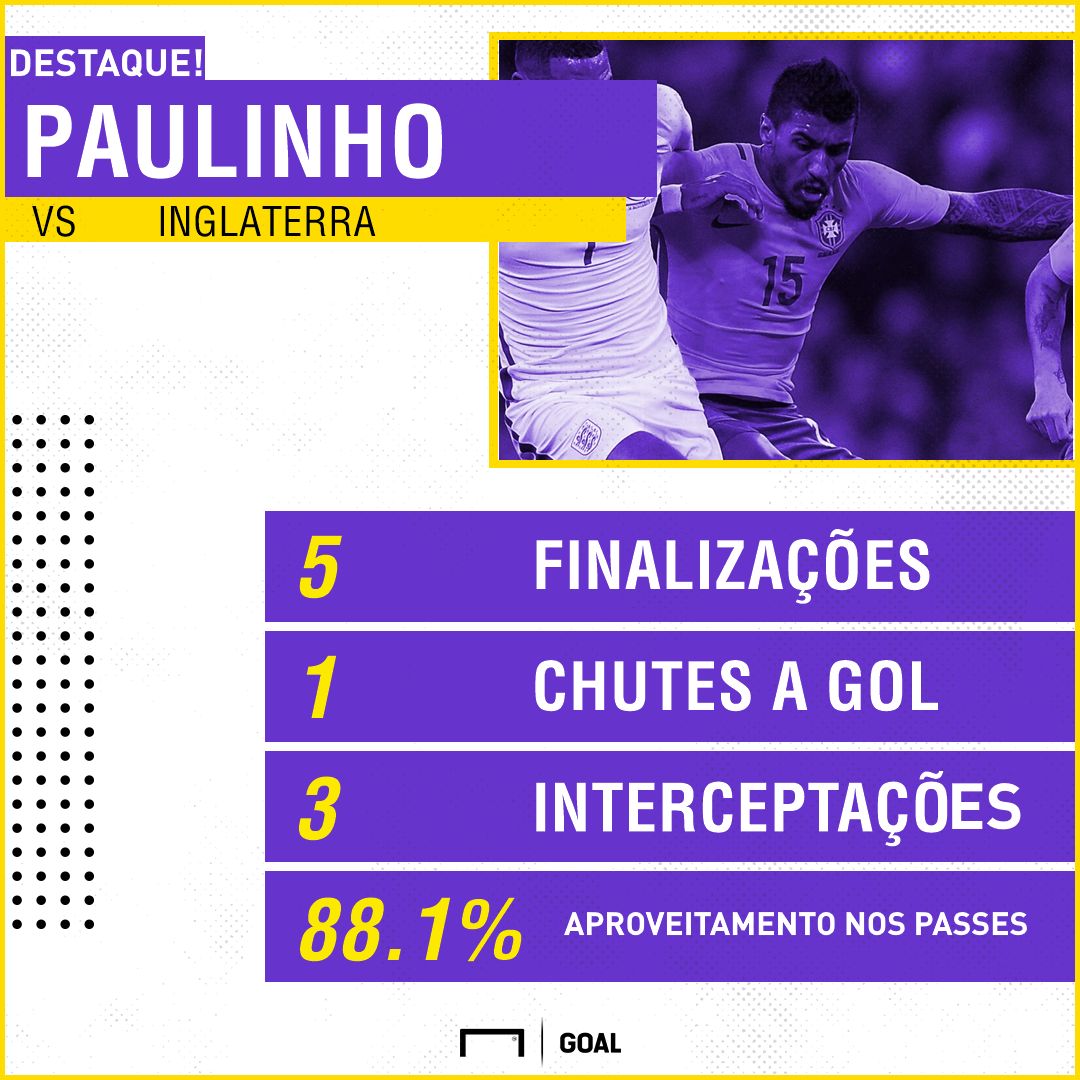 GFX Paulinho Inglaterra