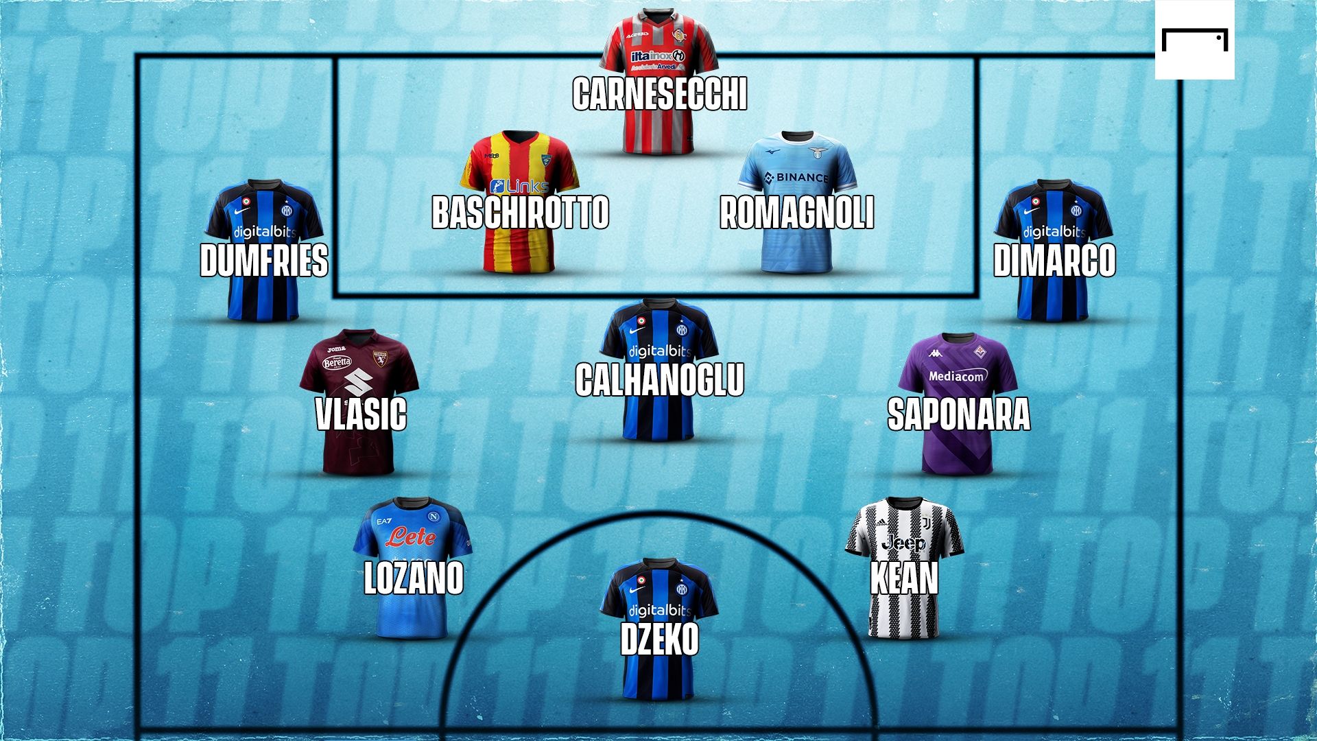 Top 11 14 giornata Serie A