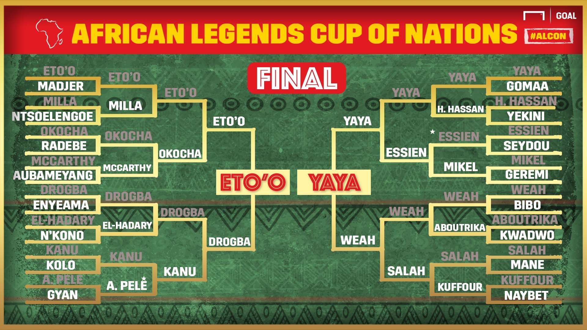 African Legends Cup of Nations Final Tree