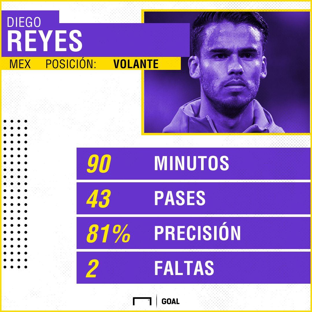 Diego Reyes PS