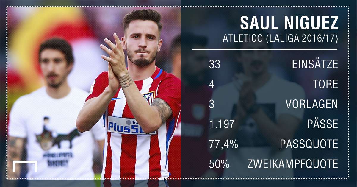 GFX Saul Niguez Atletico Stats